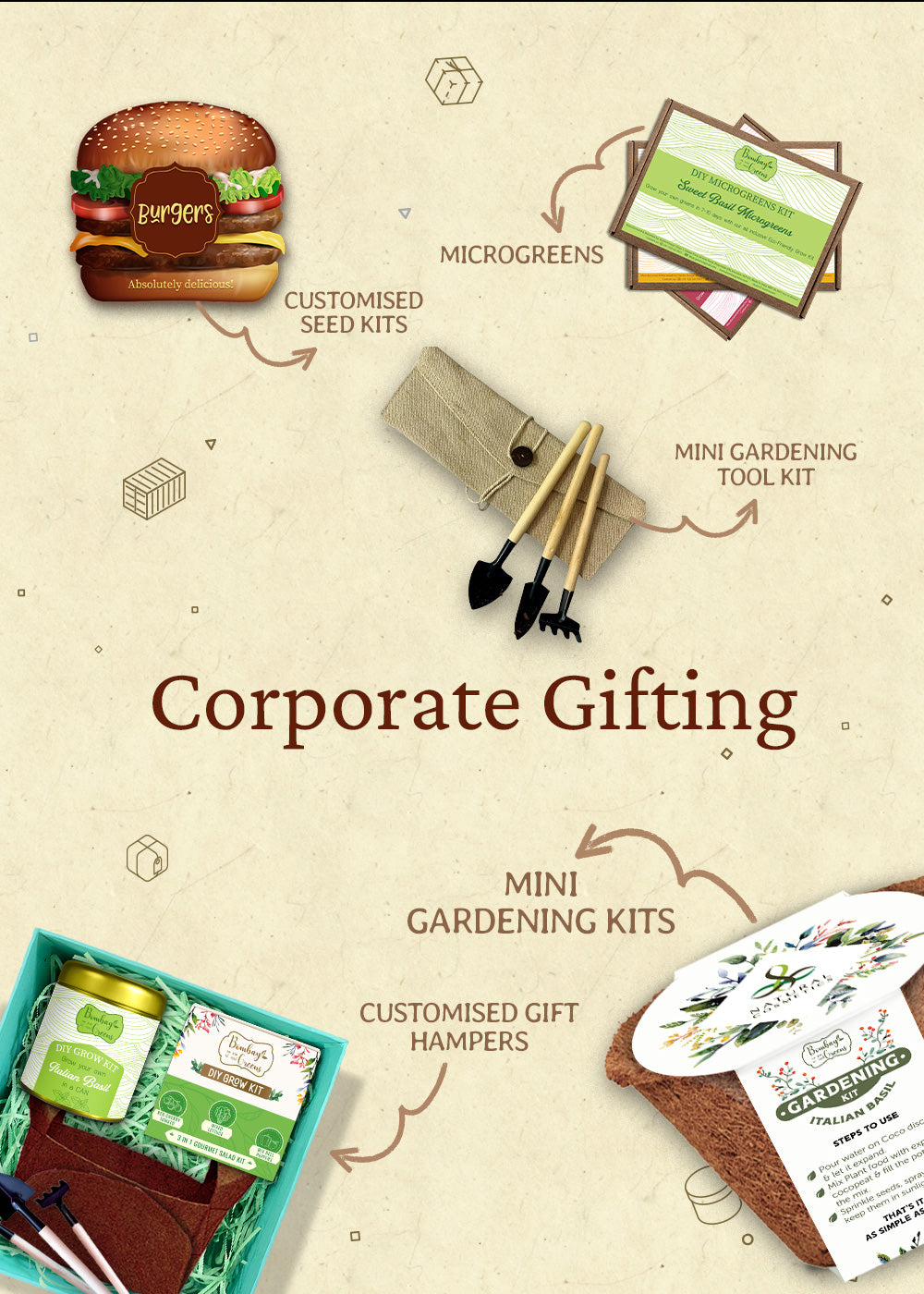 What are the latest trends in sustainable corporate gifting? - Quora